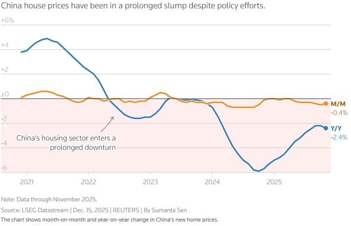 china house prices m-o-m 2025.jpg